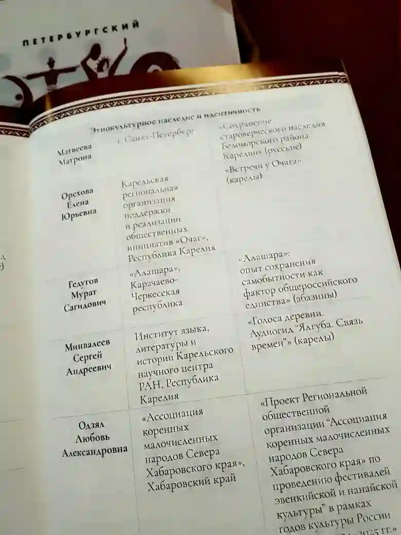 Список участников Петербургского Этнофорума
